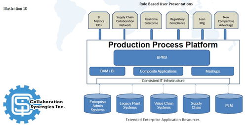 以技術開發驅動流程優化，沿價值鏈提升制造卓越性