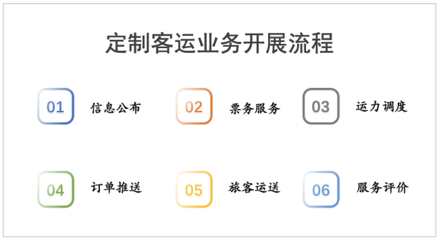 技術開發在系統集成專業領域中的核心地位與創新實踐